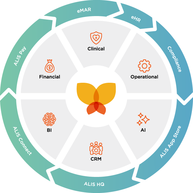 ALIS wheel